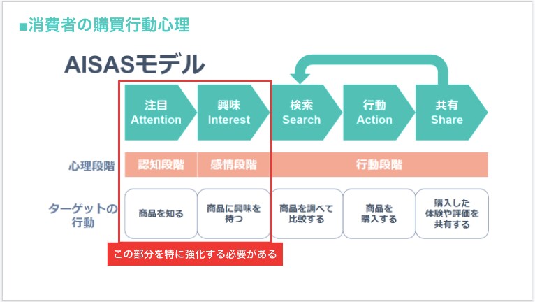 Web集客・成果最大化の対策を提案・実行致します 集客、売上のお悩み解決！各種実務も任せられるコンサル！ イメージ6