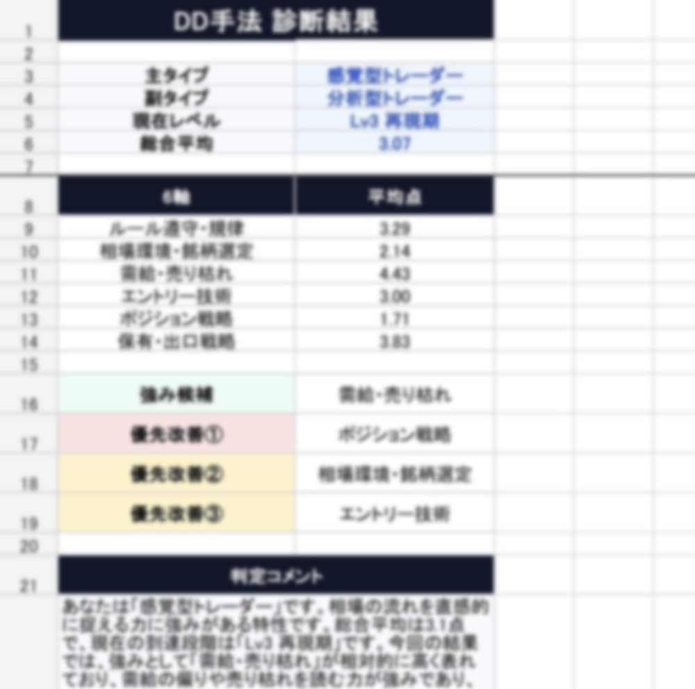 出来高・チャート・資金管理を基礎から丁寧に教えます 株式投資を基礎から学び「なんとなく売買」から卒業したい方へ イメージ10