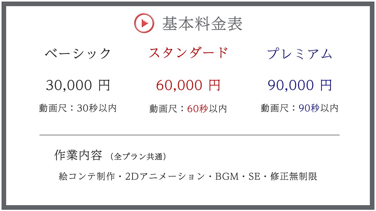 LP・HPからアニメーション動画を制作いたします サービス紹介・PR・説明動画・インフォグラフィックス イメージ2