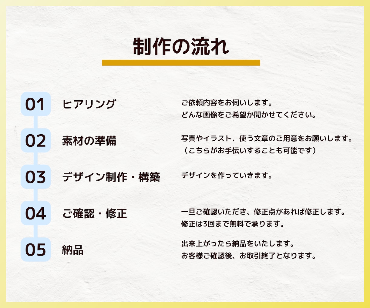 先着3名☆Web画像を制作します シンプルでわかりやすい画像を制作します！ イメージ5