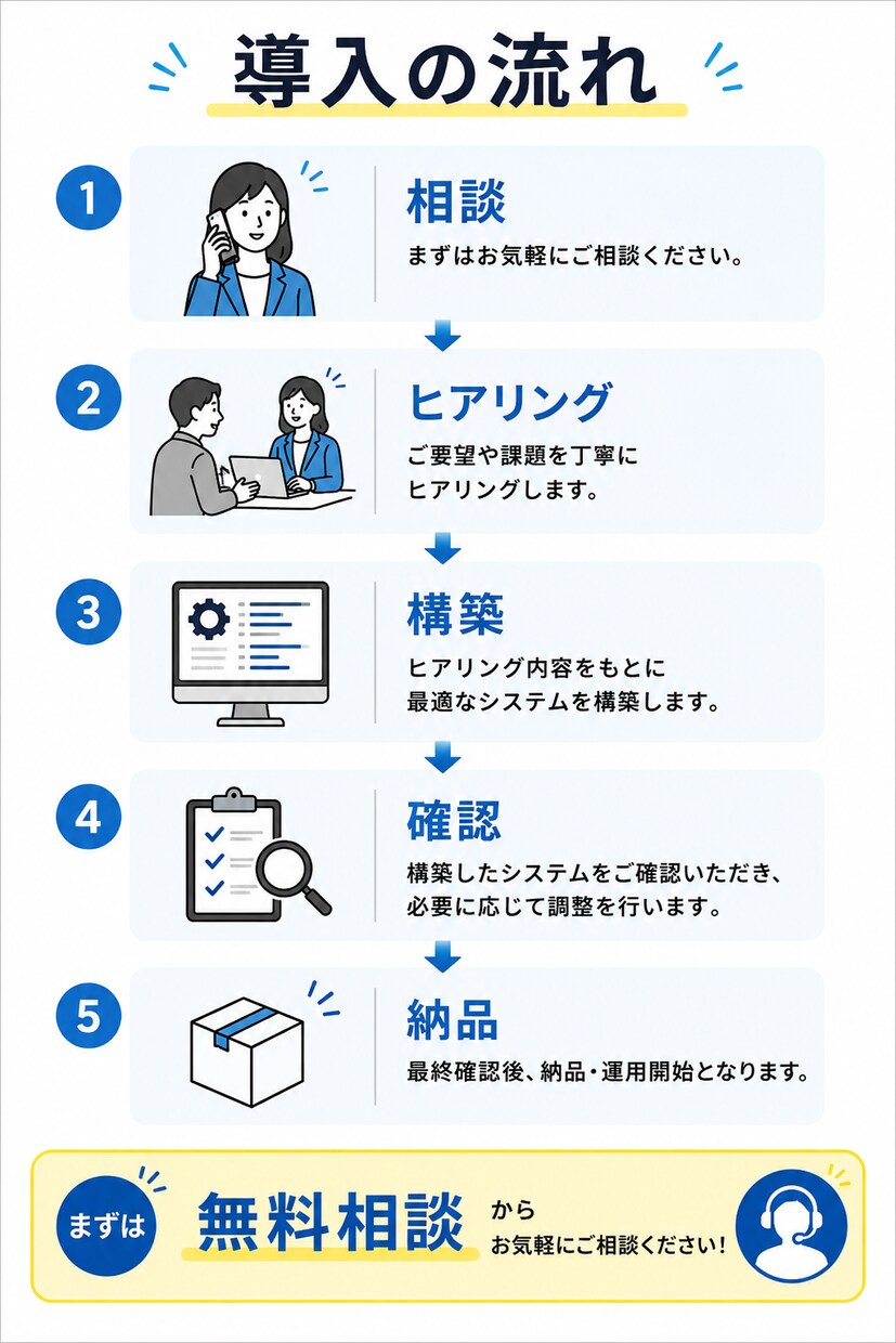 面倒な勤怠管理をスマホで完結させます 大変な事務作業をスマホで管理できるシステムを破格の2万円で！ イメージ8