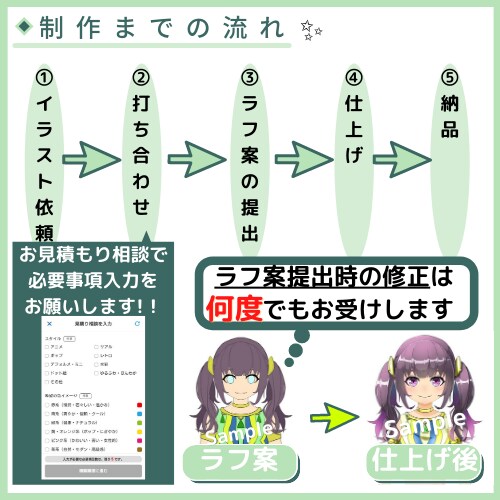 あなただけのアイコン・イラストお描きします Twitter/Instaなど、フォロワー増やしたい方へ◎ イメージ3