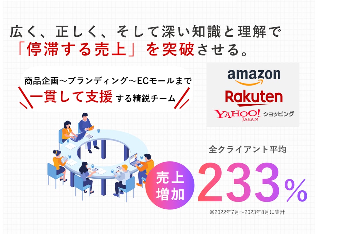 1時間で、貴方の楽天市場の売上突破方法を伝授します 楽天 市場 ECモール コンサル 運用 代行 SEO イメージ2