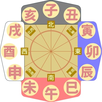 八卦や十干を使ったよく当たる陰陽五行易で占います 恋愛、金運、仕事、外出運、受験、商売、などを易で占断します イメージ8