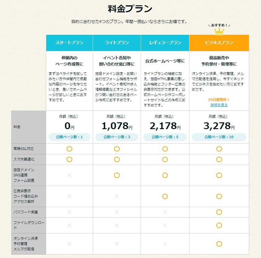 ペライチでオリジナルHPを制作します 初めてのHPも安心～丸投げOK～高品質を格安で提供！！ イメージ9