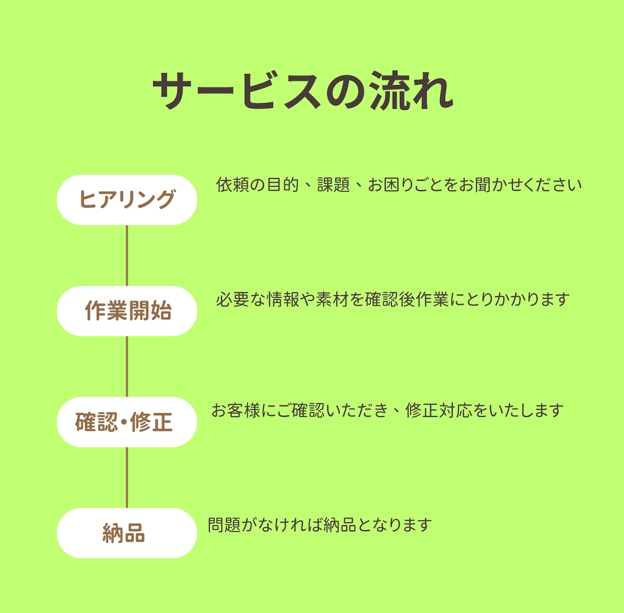 VBA対応可！Excel業務を自動化・効率化します 毎日の手作業、ボタン1つで終わらせませんか？ イメージ2
