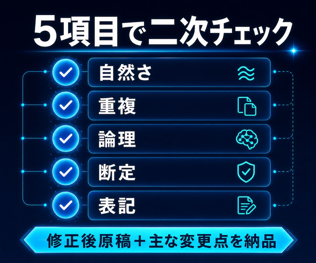 AIで作った商品説明を伝わる文章に直します 1,000字まで｜修正文と変更理由を3日以内に イメージ3
