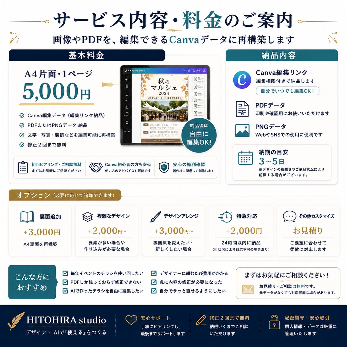 画像・PDFをCanvaデータに再構築します AIで作ったチラシも自分で編集できるCanvaへ イメージ4