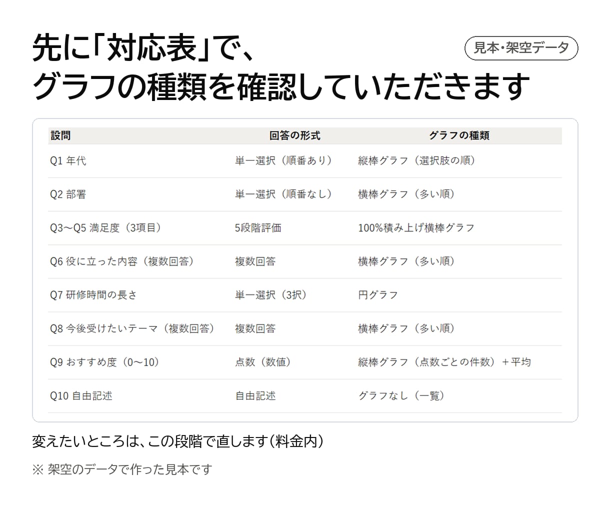 アンケートやExcelデータを集計しグラフにします 先に見本を5問分お見せします。件数を検算して2日以内に イメージ4