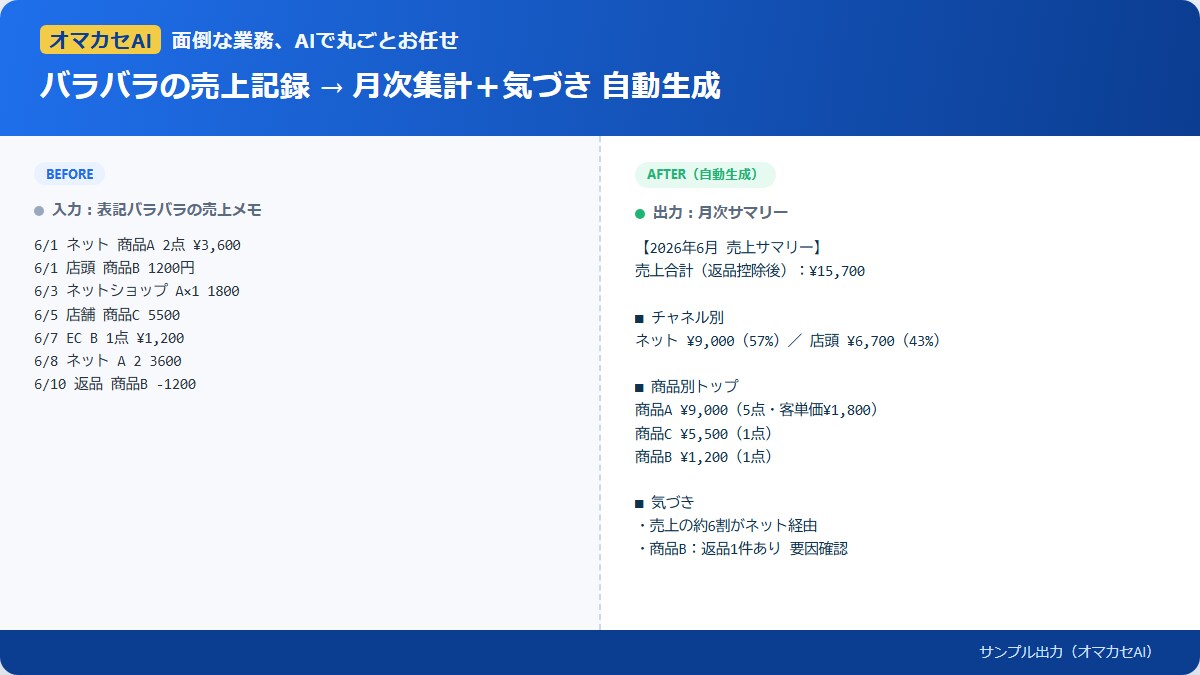 即納｜面倒な定型業務をAIで自動化・構築します 説明ではなく“動くもの”を納品。面倒な作業を手放せます イメージ3