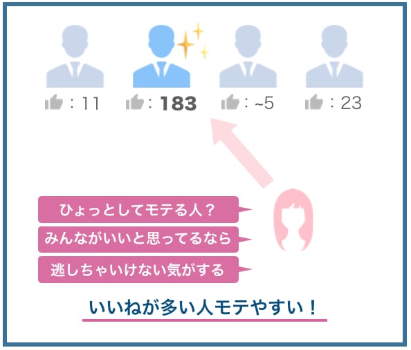 マッチングアプリのあるあるの悩みや疑問を解決します 【プロフィール添削＆アプリ活動のコツや注意点のテキスト進呈】 イメージ2