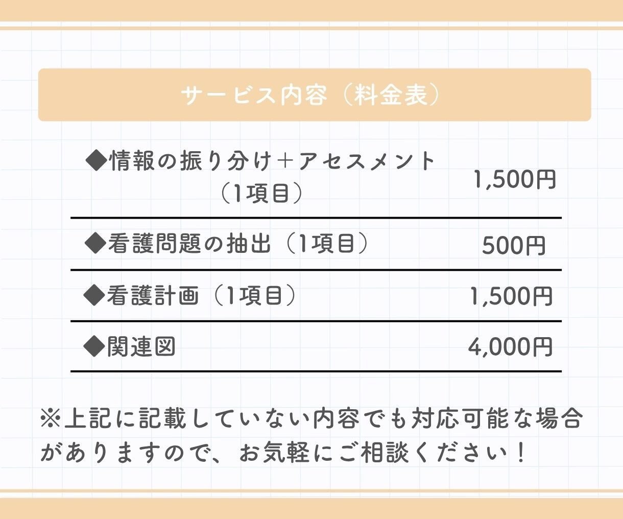 現役看護師が実習記録のアドバイスをします 情報整理、アセスメント、看護計画…なんでもご相談ください！ イメージ4