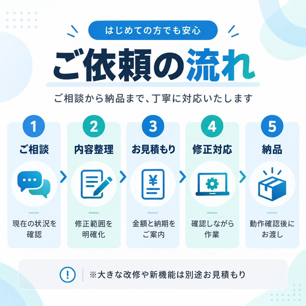 業務のムダを整理し効率化の方法をご提案します Excel・自動化・アプリ化まで必要な方法を整理します イメージ4