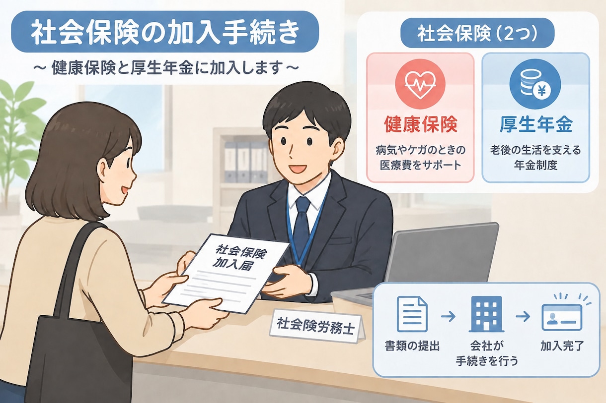 社労士が社会保険加入•喪失手続きを代行します 社員採用、退職時の社会保険手続きを代行します。 イメージ1