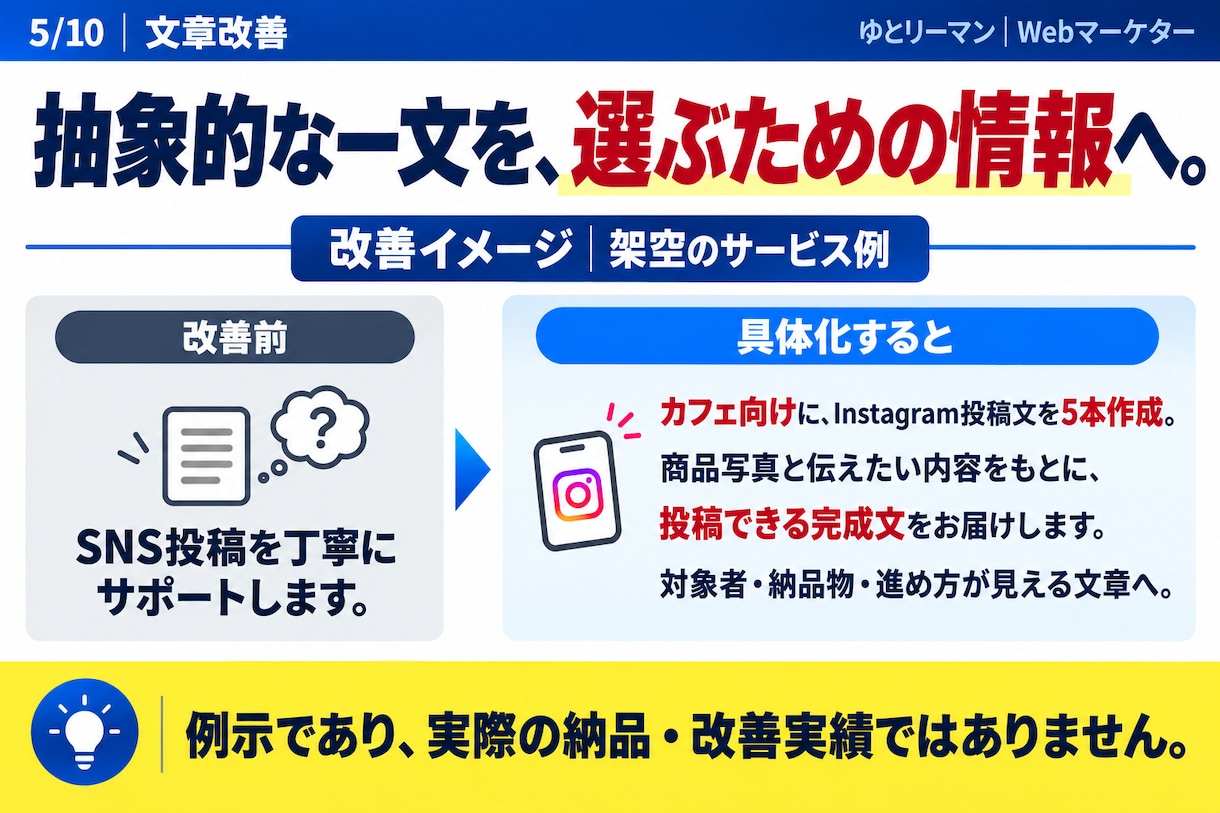 ココナラ出品ページの文章を改善します タイトルからFAQまで、貼るだけの完成文で納品します イメージ5