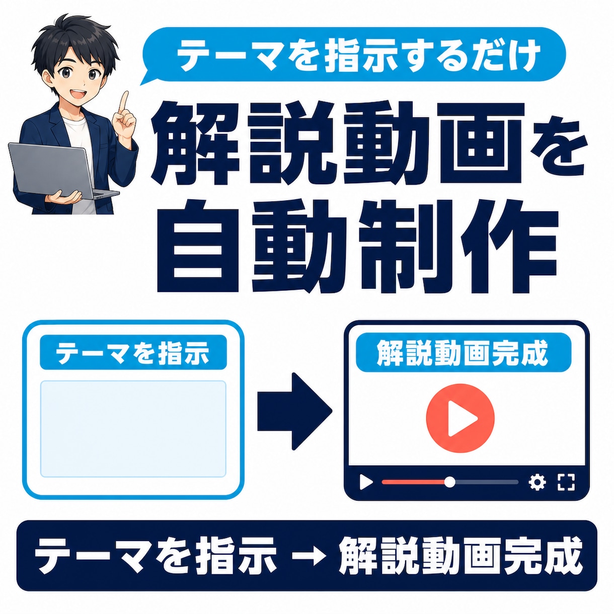 テーマを入れるだけ解説動画制作環境を構築します テーマを指示するだけでAIで解説動画を制作する仕組みを構築 イメージ1