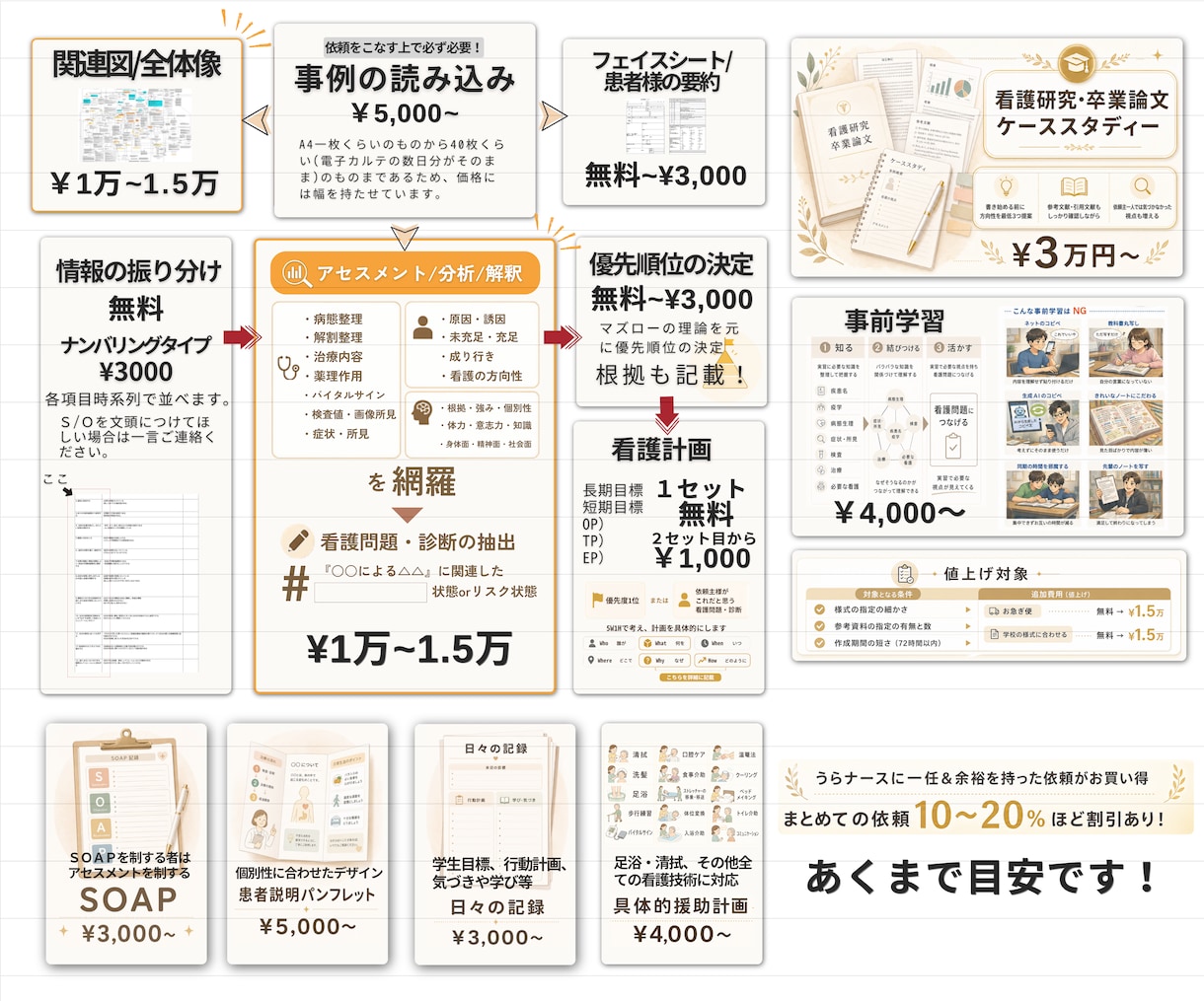 看護過程|看護実習|看護課題の見本を作ります 看護過程全般・論文・パンフ・関連図・SOAP　その他何でも可 イメージ2