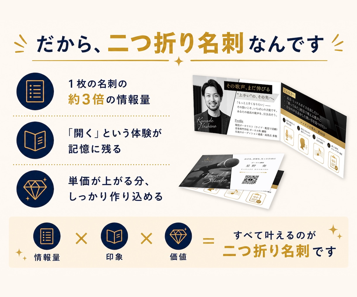 想いを翻訳する、二つ折り名刺デザイン制作します ヒアリングからコンセプト設計まで、あなたの魅力を1枚にします イメージ3