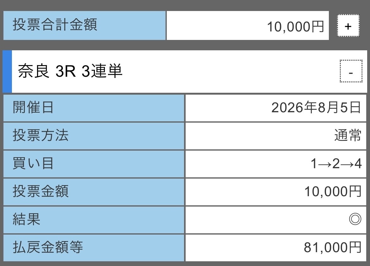 競輪予想展開・ライン・脚力・オッズを徹底分析します 「どのレースを買えばいいかわからない」を解決します。 イメージ2