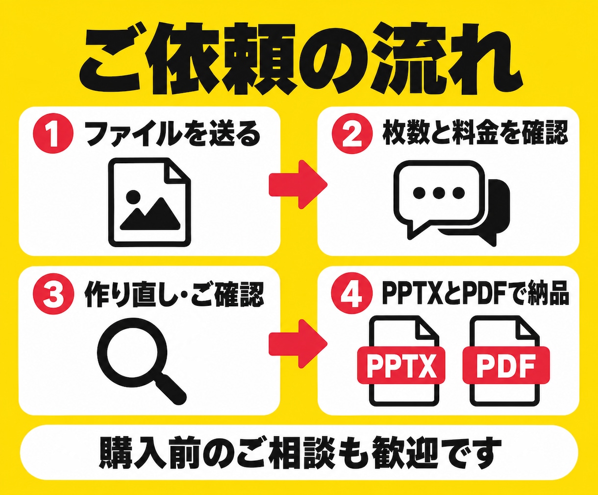PDF・画像のスライドを編集できるパワポにします AI資料・紙のスキャンもOK｜文字を打ち直して直せる形に イメージ4