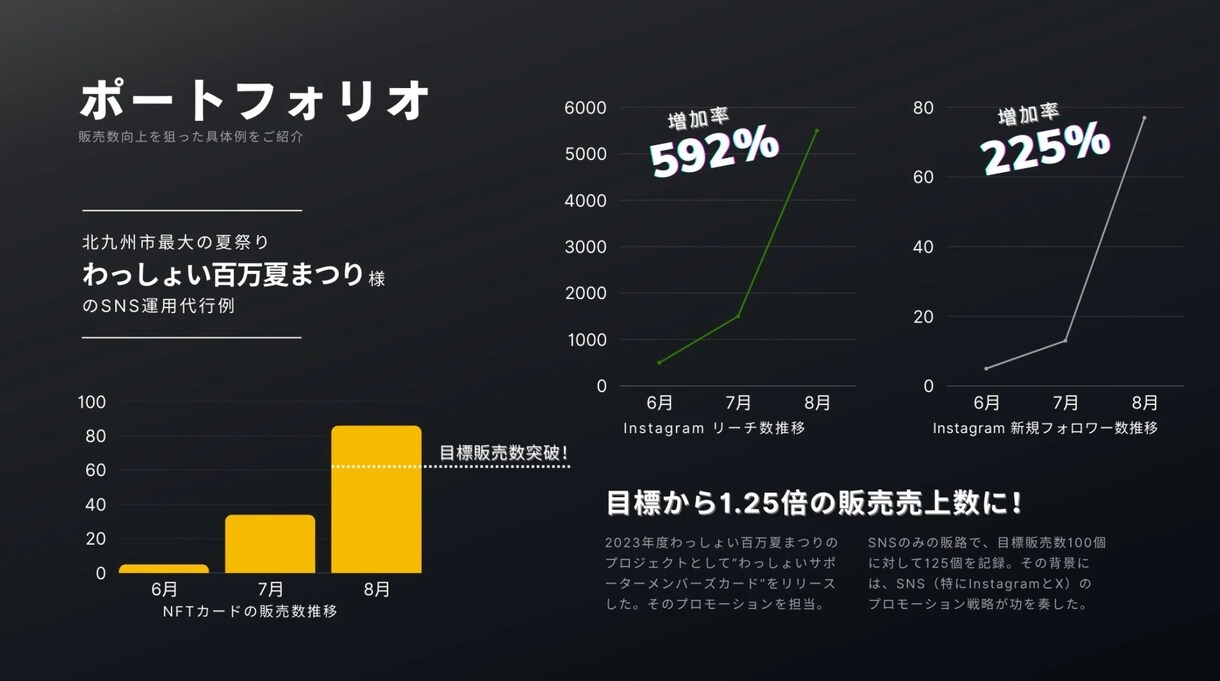 SNSマーケターが、あなたの想いをカタチにします SNSマーケター歴5年！”Creative×Logical” イメージ10