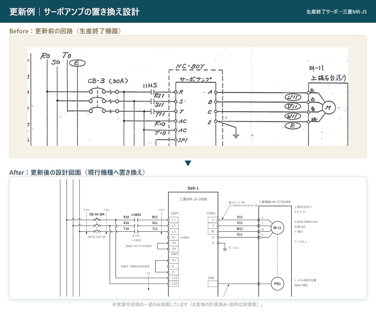 古いPLC・制御盤の置き換え図面を作ります 壊れたら直せない機器の後継を調べ、新旧対比図にします イメージ2