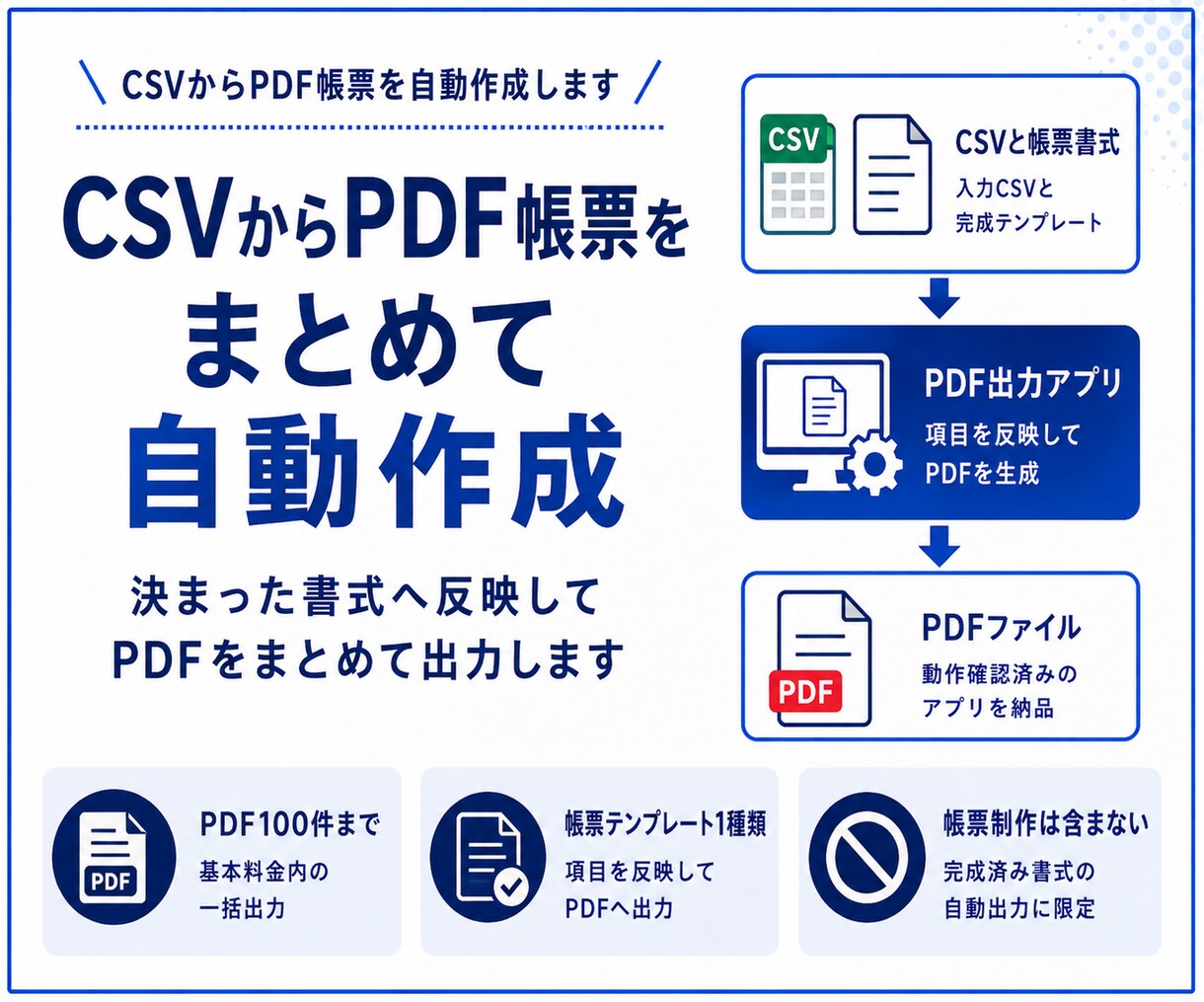 CSVからPDF帳票作成アプリを制作します 一覧データからPDF帳票を一括で作成します イメージ1