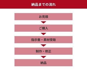 成果につながるパワーポイント資料を製作します 見やすく ｜ 分かりやすく ｜ 伝わりやすく イメージ5