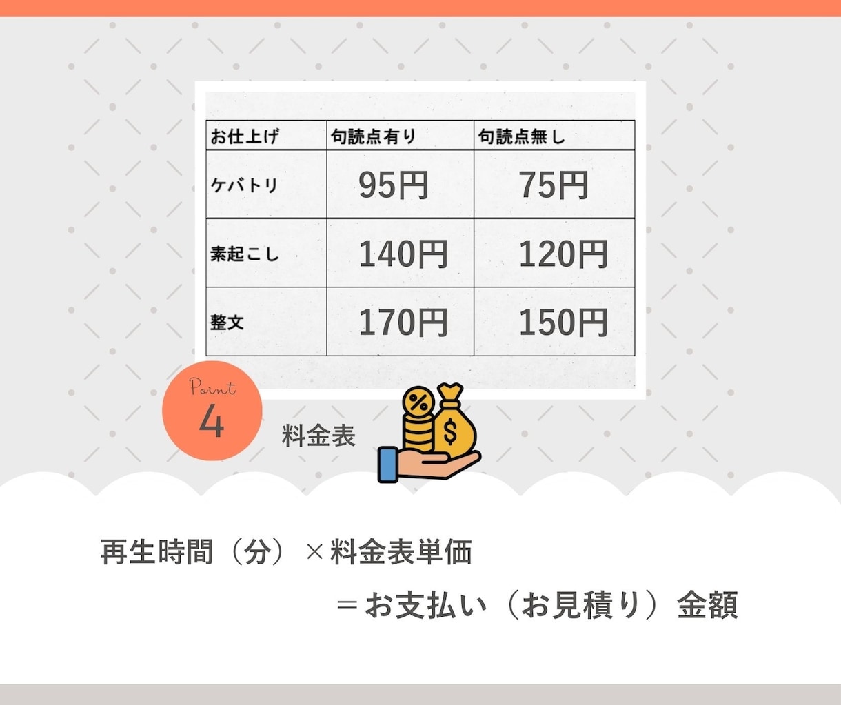 1分75円で音声・動画の文字起こしを承ります 即日納品も対応！Youtubeの字幕、議事録作成も対応！ イメージ5
