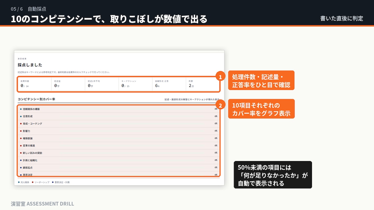 インバスケット対策｜自動採点つき演習ツール渡します 本番と同じ形式で28案件。書いた直後に10項目で自動採点 イメージ6