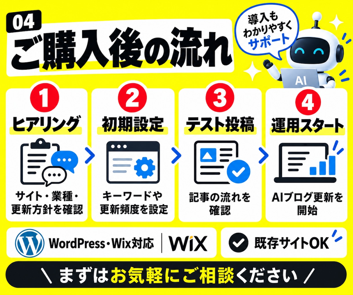 今あるHPにAI自動ブログ機能を追加します SEO検索上位多数！リサーチから投稿まで自動化できます イメージ5