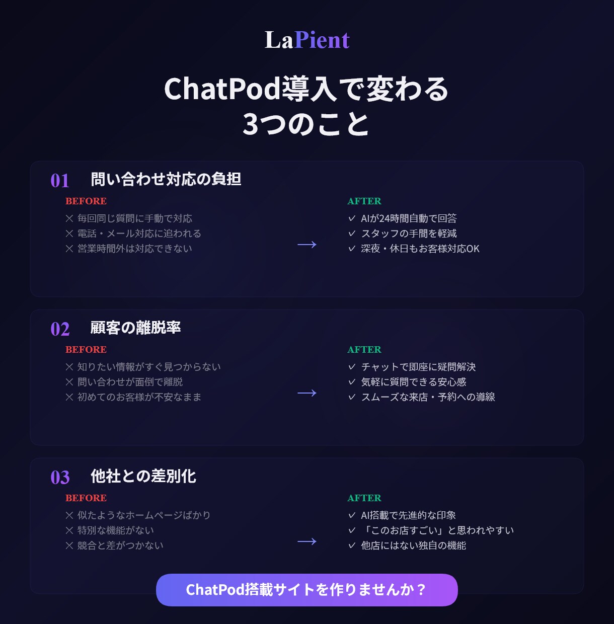 AI搭載LP・ホームページを制作しますます AIチャットボット付きで集客力UP＋スマホ対応込み イメージ7