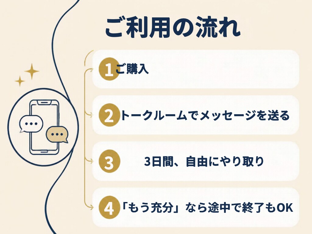 3日間、妊活や性の悩みや愚痴を聞きます 送るのも返さないのも自由。気楽なチャットです イメージ4