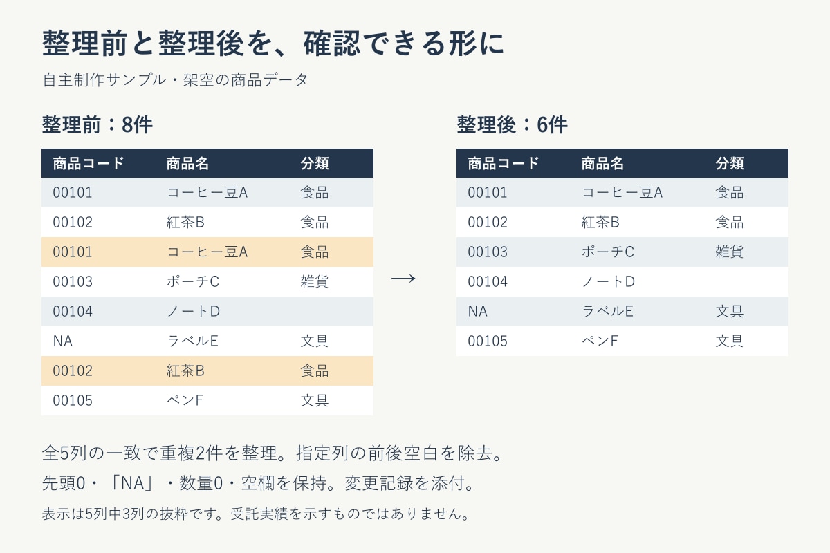 Excel・CSVの重複や列を整理します 重複・空白・列の整理を、確認できる形で納品します イメージ2