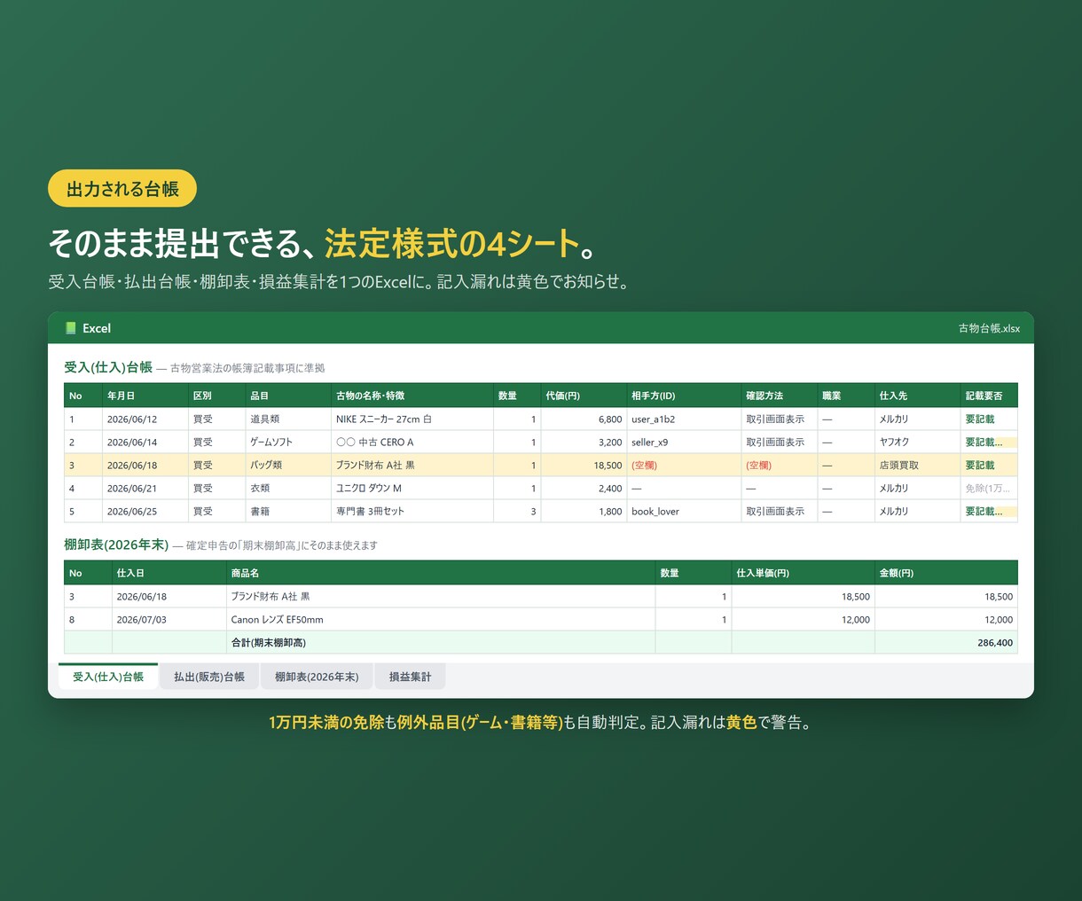 古物商の帳簿づけを自動化するツールをお渡します CSVを入れるだけ。法定様式の古物台帳が3分で完成 イメージ4