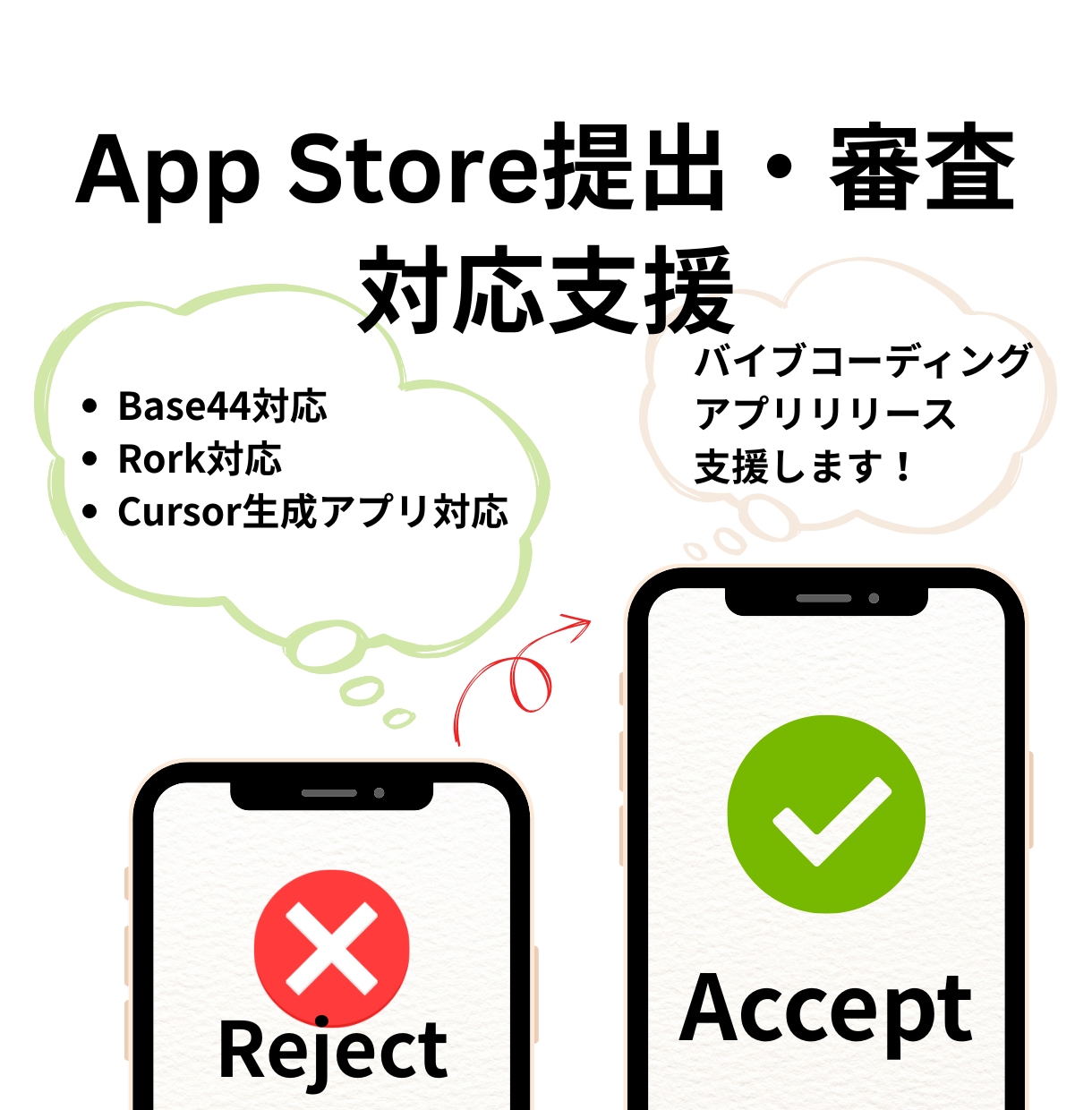 AI生成アプリのApp Store公開支援します Base44等でバイブコーディングしたアプリリリース支援 イメージ1