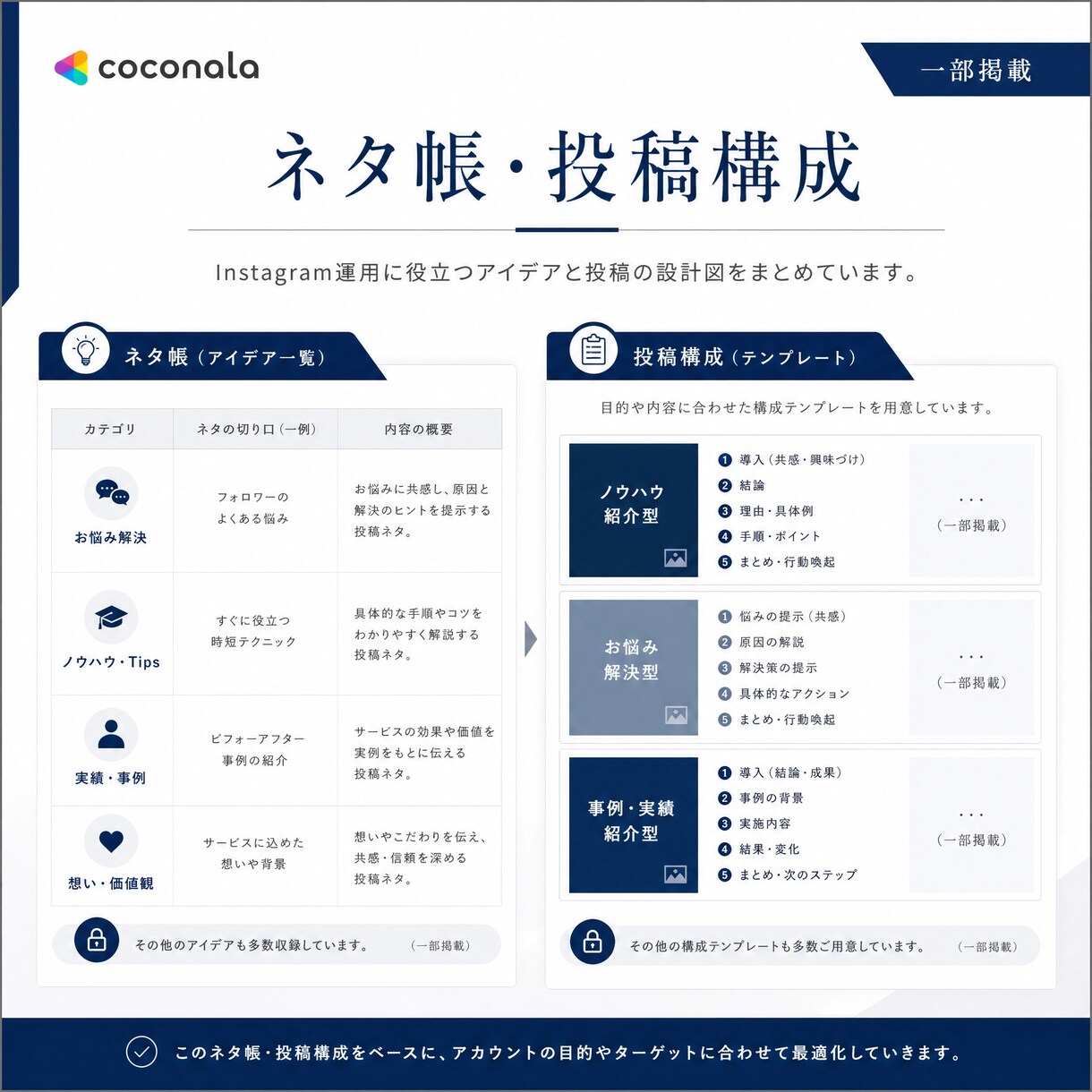 Instagram運用補助します Instagram運用を裏方としてサポートします イメージ4
