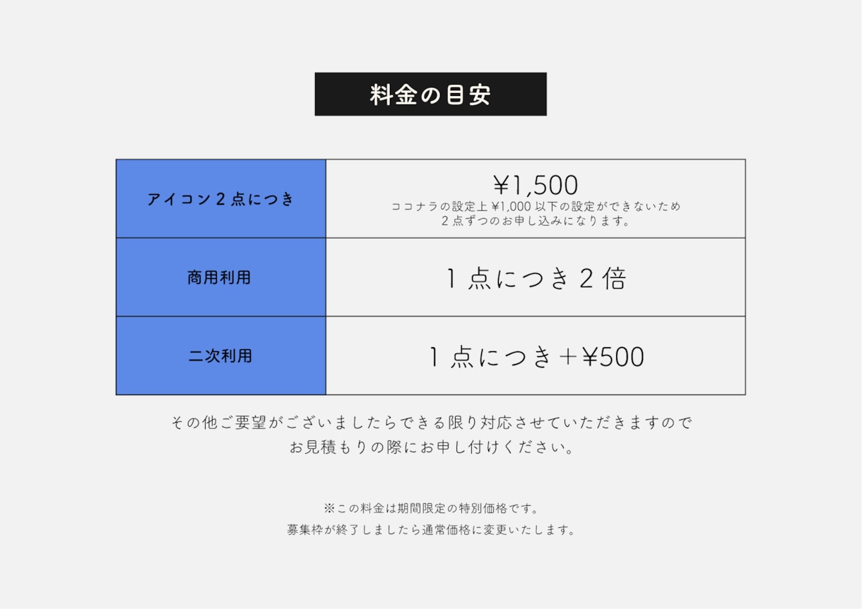格安！アイコン作成うけたまわります シンプルなアイコンなるはやで仕上げます！ イメージ4