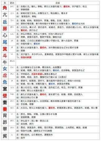 大切な日の吉日お伝えします 告白、開業、挙式、法事、引越 吉日、日取りをお伝えします。 イメージ2