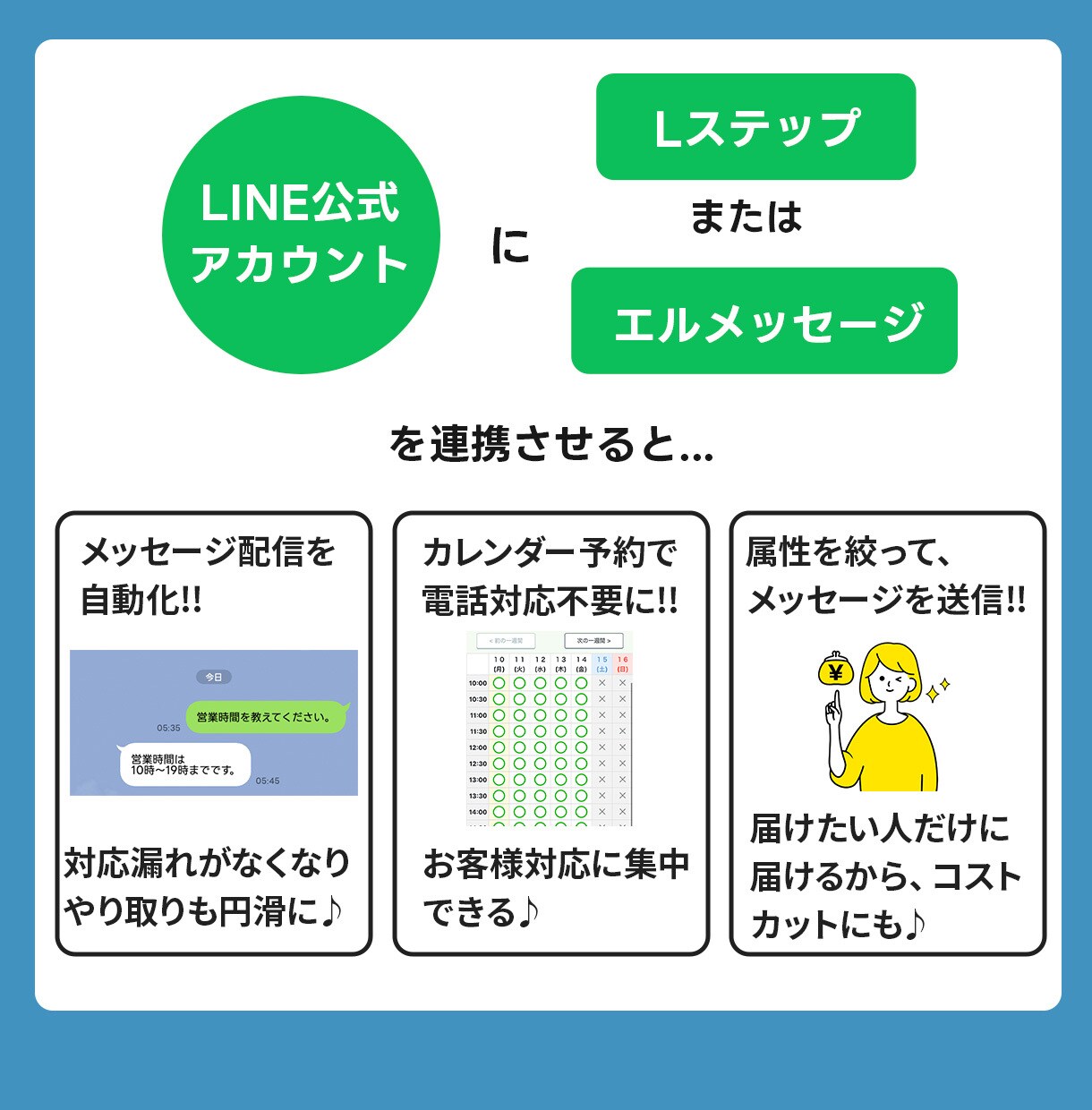 あなたに変わって働いてくれるLINEを構築します LINE活用で「まるで事務員さんを1人雇ったみたい♪」 イメージ3