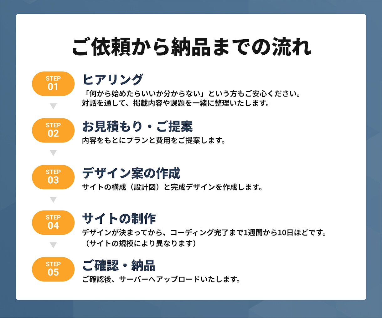 HPリニューアル・3名様｜想いを形にデザインします 【そろそろサイトを見直したい方へ】情報整理から伴走します。 イメージ4