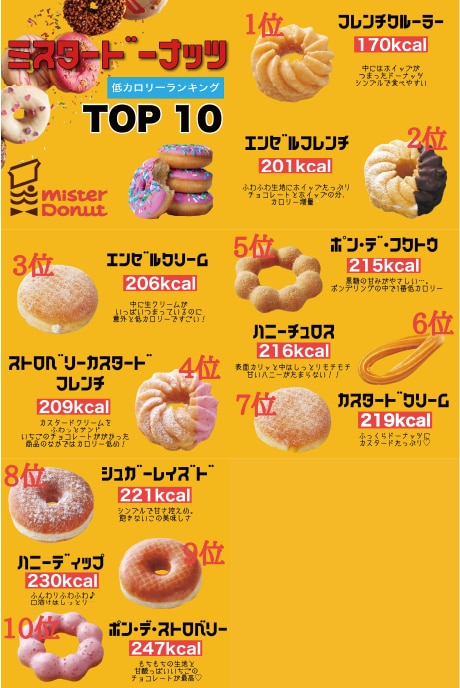 Instagram 投稿作成いたします 投稿に悩んでいる方。投稿作成おまかせください！ イメージ3