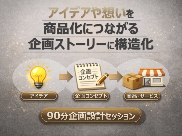 商品企画のストーリーを構造化します 構造化して商品仕様まで落とし込む壁打ち支援 イメージ1