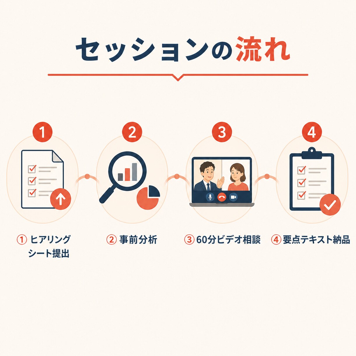 中学受験の親御さん向けに学習設計を作ります 塾で伸び悩む家庭へ｜偏差値20以上アップの合格実績 イメージ3