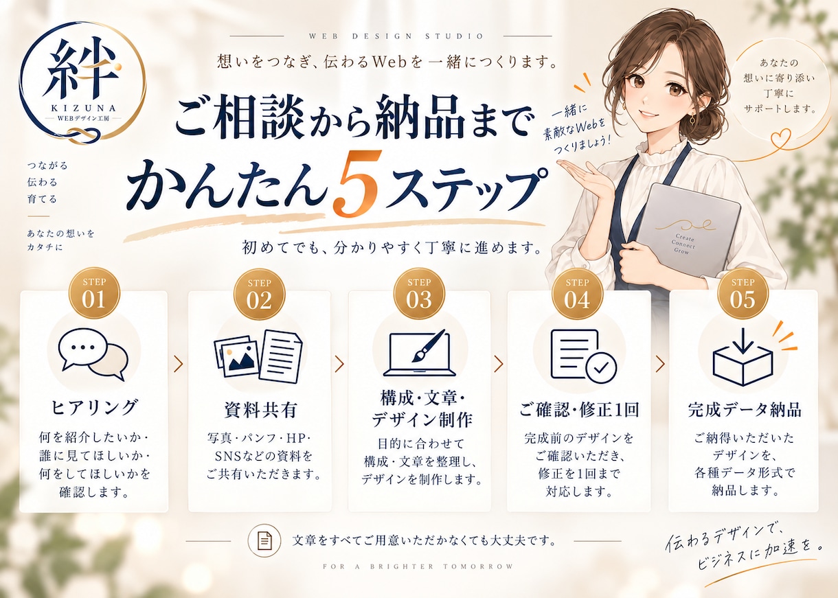 構成・文章・デザインまで本格なLPを制作します 構成・文章・デザインまで一式。伝わるLPを丁寧に制作します イメージ2