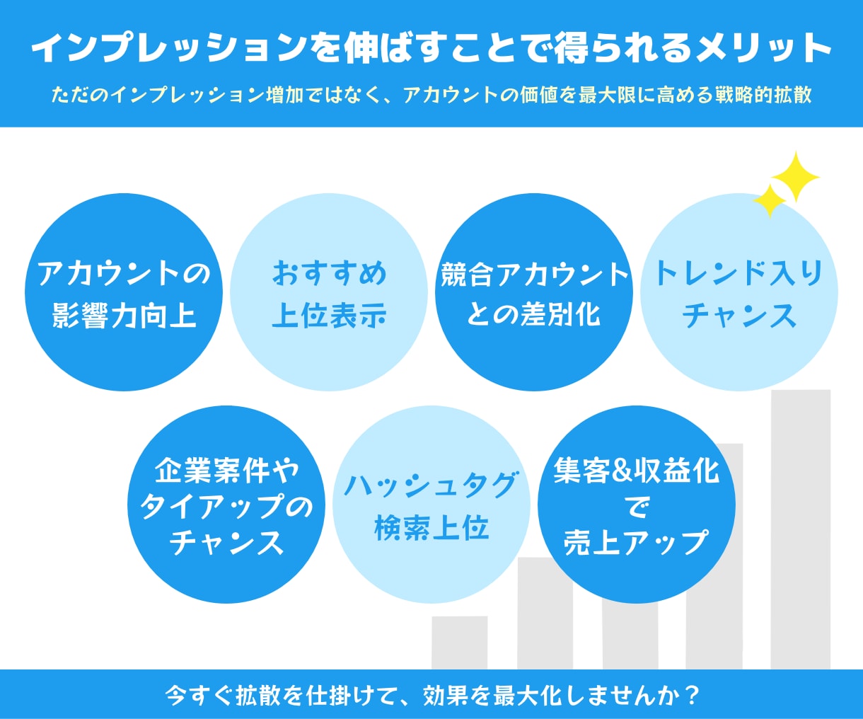 X｜200リポスト＆200いいね＆1万インプします X｜Twitter｜リポスト｜インプレッション｜保証付 イメージ3