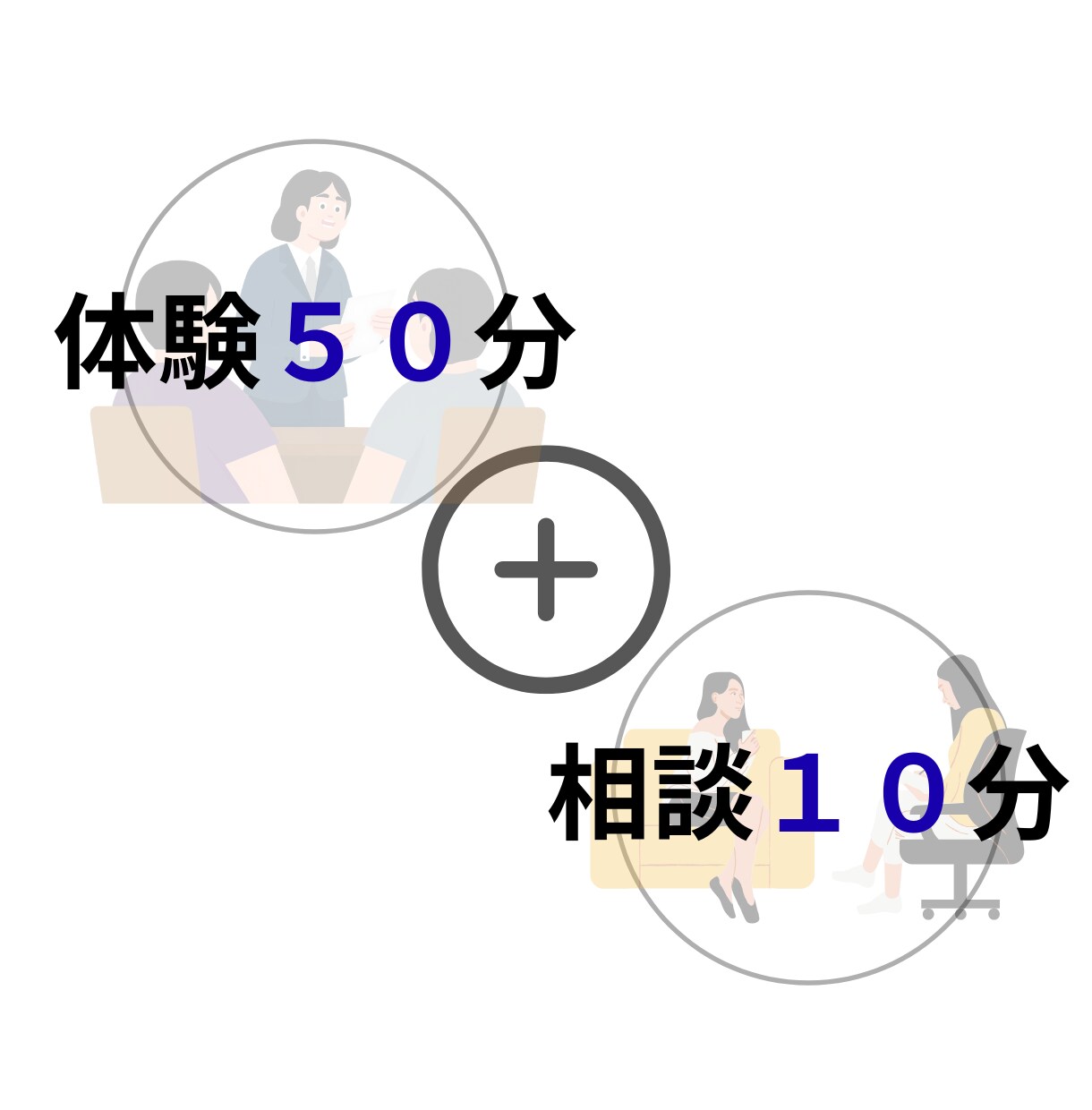 元塾長が教科書で点数を変えるオンライン指導をします 指導歴20年の元塾長が、教科書を武器に合格への戦略を立てます イメージ5
