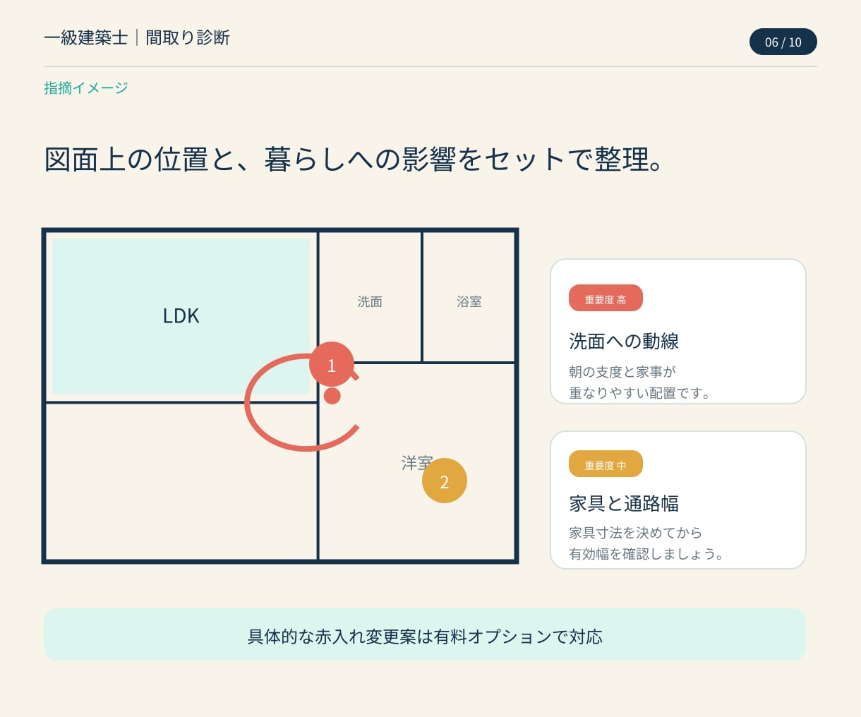一級建築士が間取りをスピード診断します 【9月限定価格】最短3日｜6視点で問題点と改善の方向性を整理 イメージ6