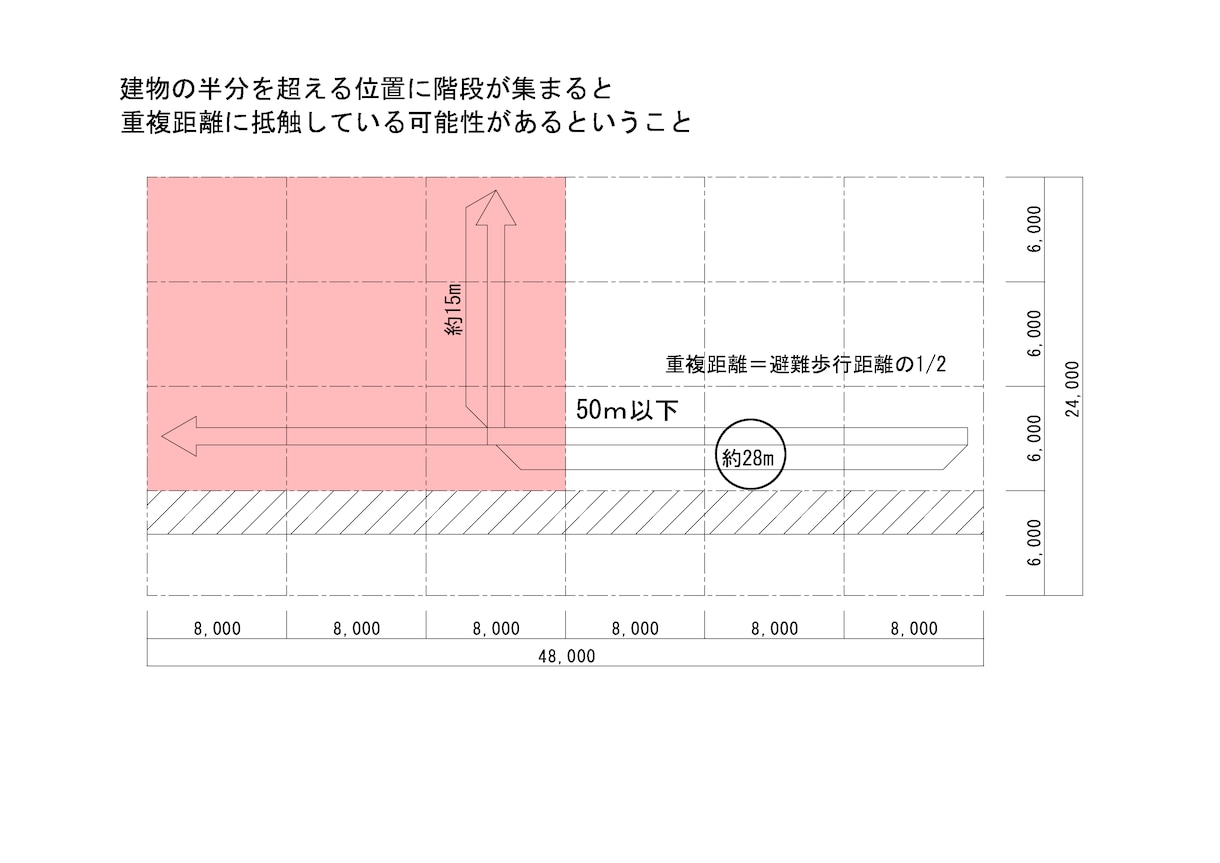 1級建築士製図試験エスキスチェックを行います 1級建築士製図試験エスキスを個別でチェックいたします。 イメージ2