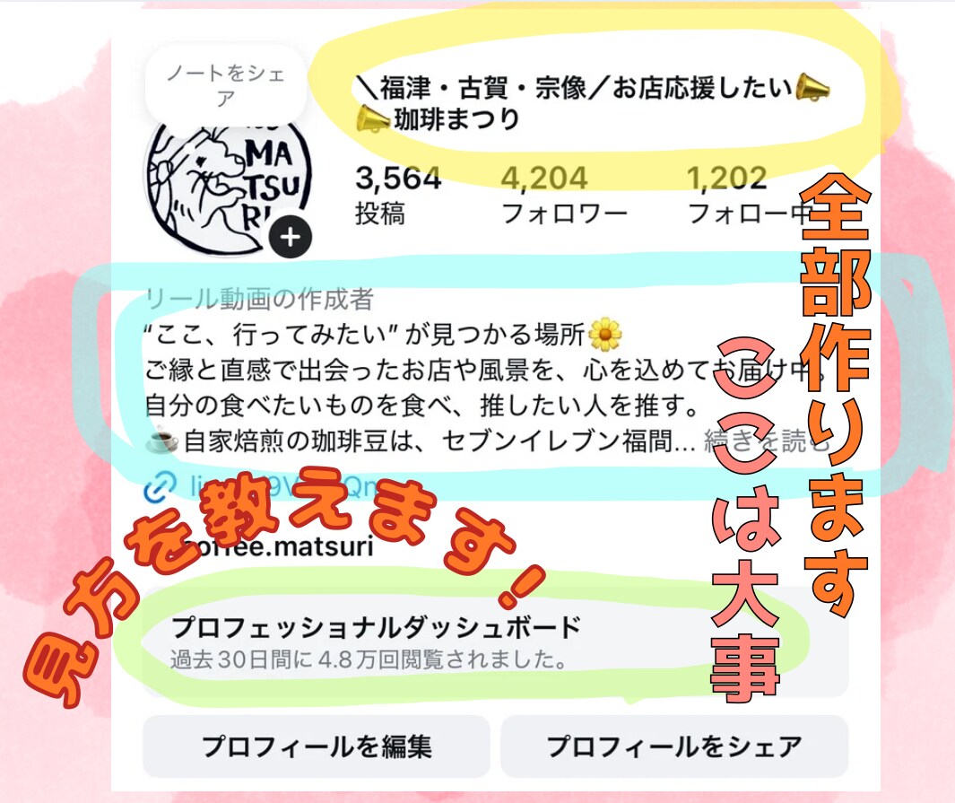 30日間インスタ運用代行いたします オーダーメイドでアカウントの雰囲気をしっかり作りましょう！ イメージ2